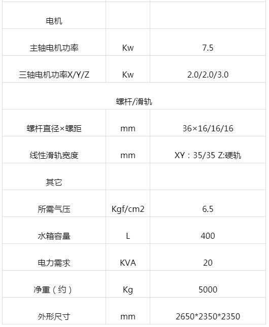 兩線一硬加工中心 VL-850H(圖3) 兩線一硬加工中心 VL-850H(圖3)