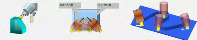 1文搞懂真正的五軸加工中心,到底說(shuō)的5軸是哪幾個(gè)軸(圖5) 1文搞懂真正的五軸加工中心,到底說(shuō)的5軸是哪幾個(gè)軸(圖5)