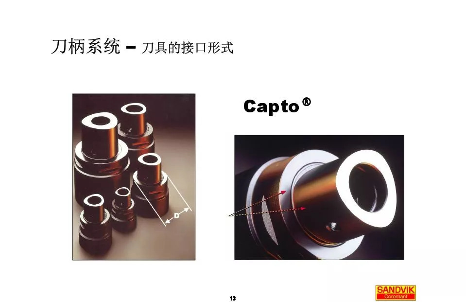 40張圖解加工中心的刀柄系統(tǒng)，聰明人都收藏了(圖13)
