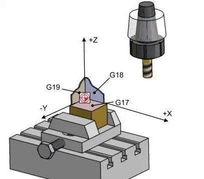 【新手必看】3軸、3+2軸、5軸加工的區(qū)別是什么?(圖2) 【新手必看】3軸、3+2軸、5軸加工的區(qū)別是什么?(圖2)