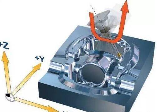 【新手必看】3軸、3+2軸、5軸加工的區(qū)別是什么?(圖6) 【新手必看】3軸、3+2軸、5軸加工的區(qū)別是什么?(圖6)