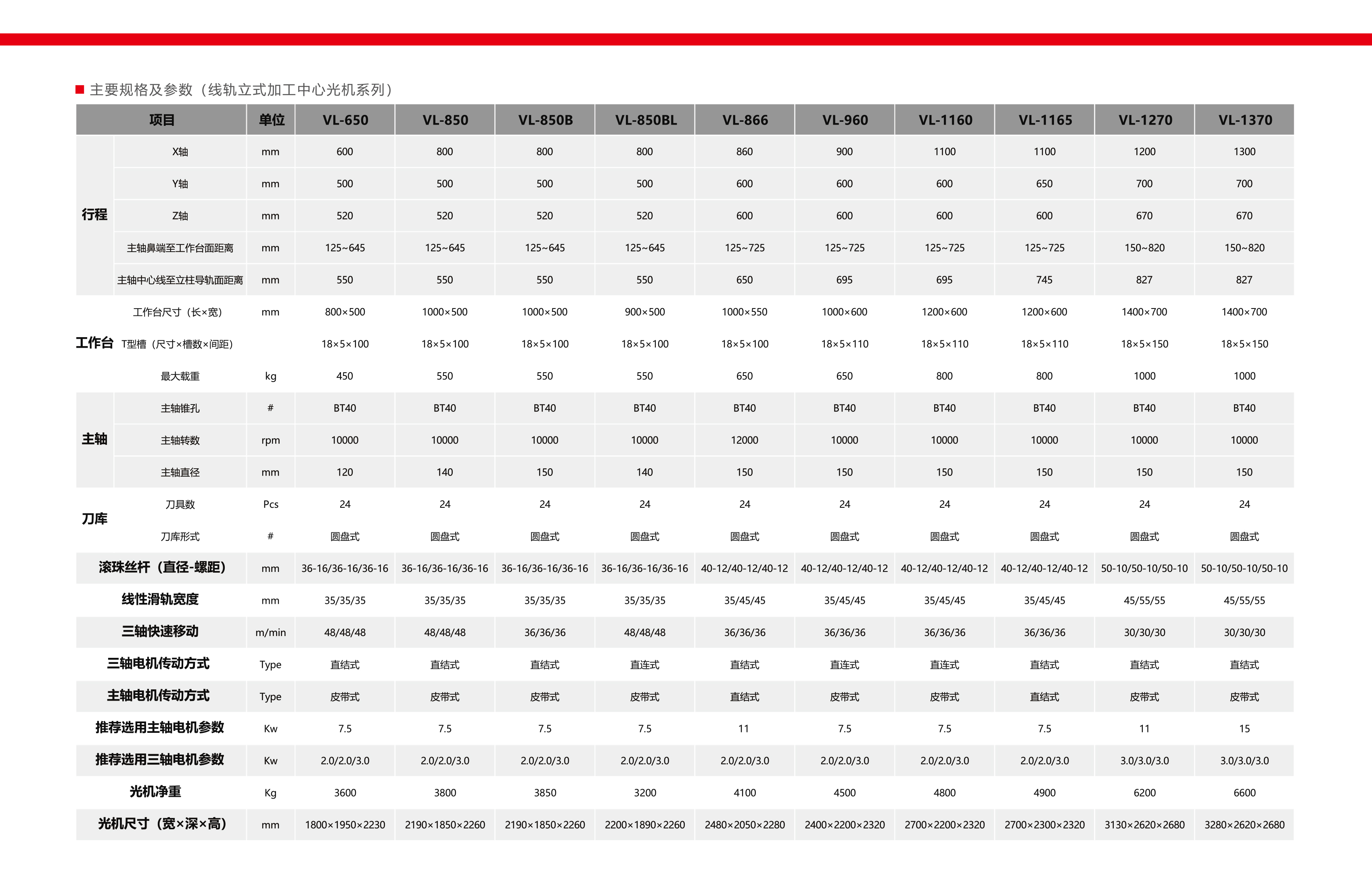 立式加工中心光機系列(圖2) 立式加工中心光機系列(圖2)